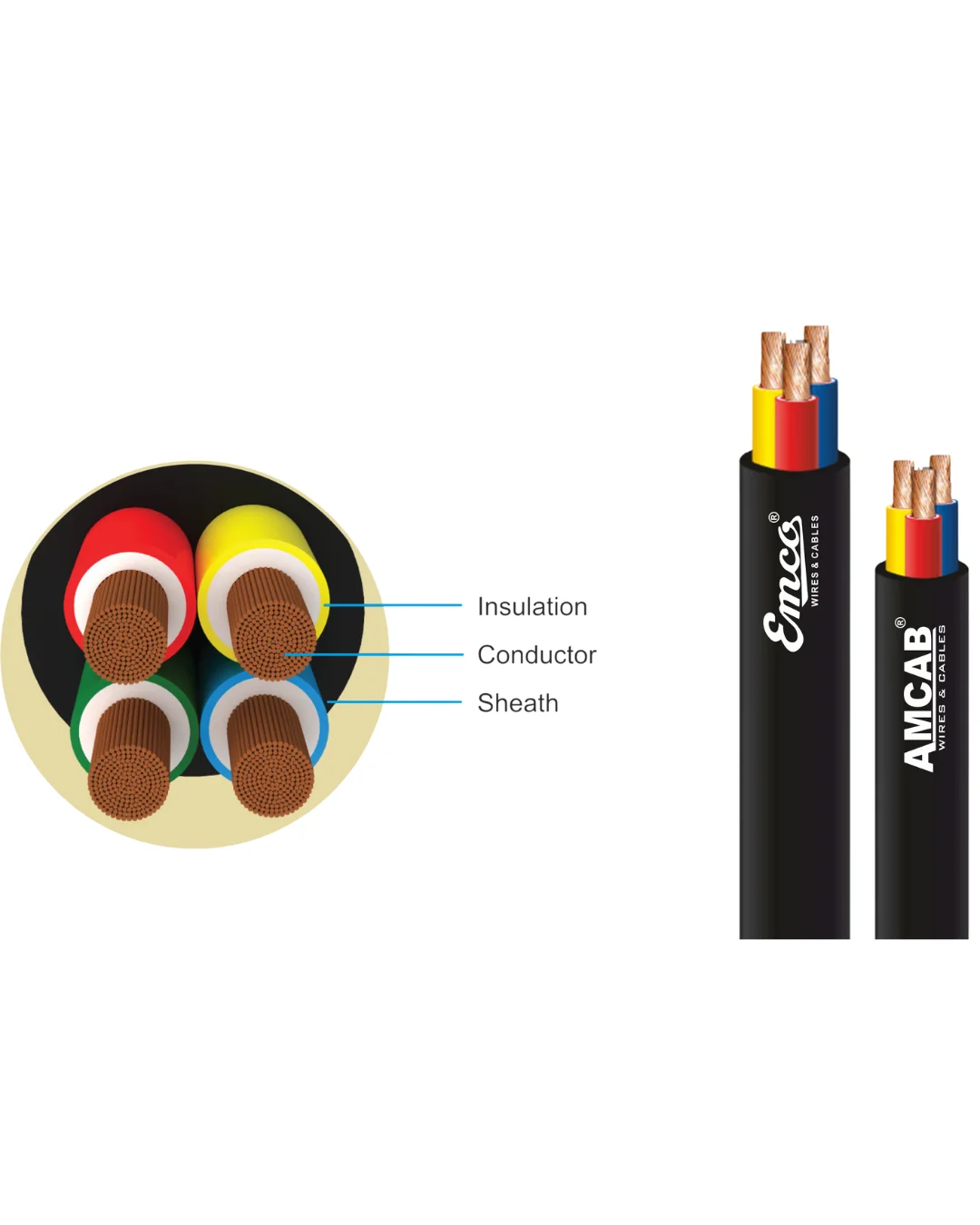 MULTI CORE ROUND FLEXIBLE